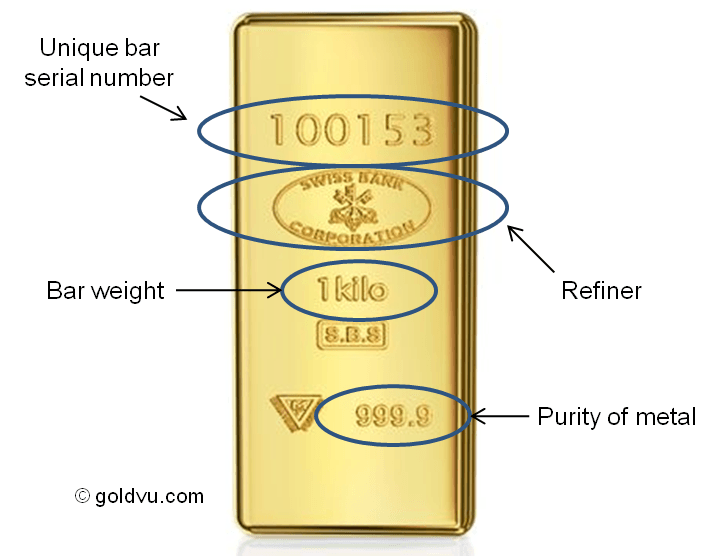 tracking serial numbers gold bars